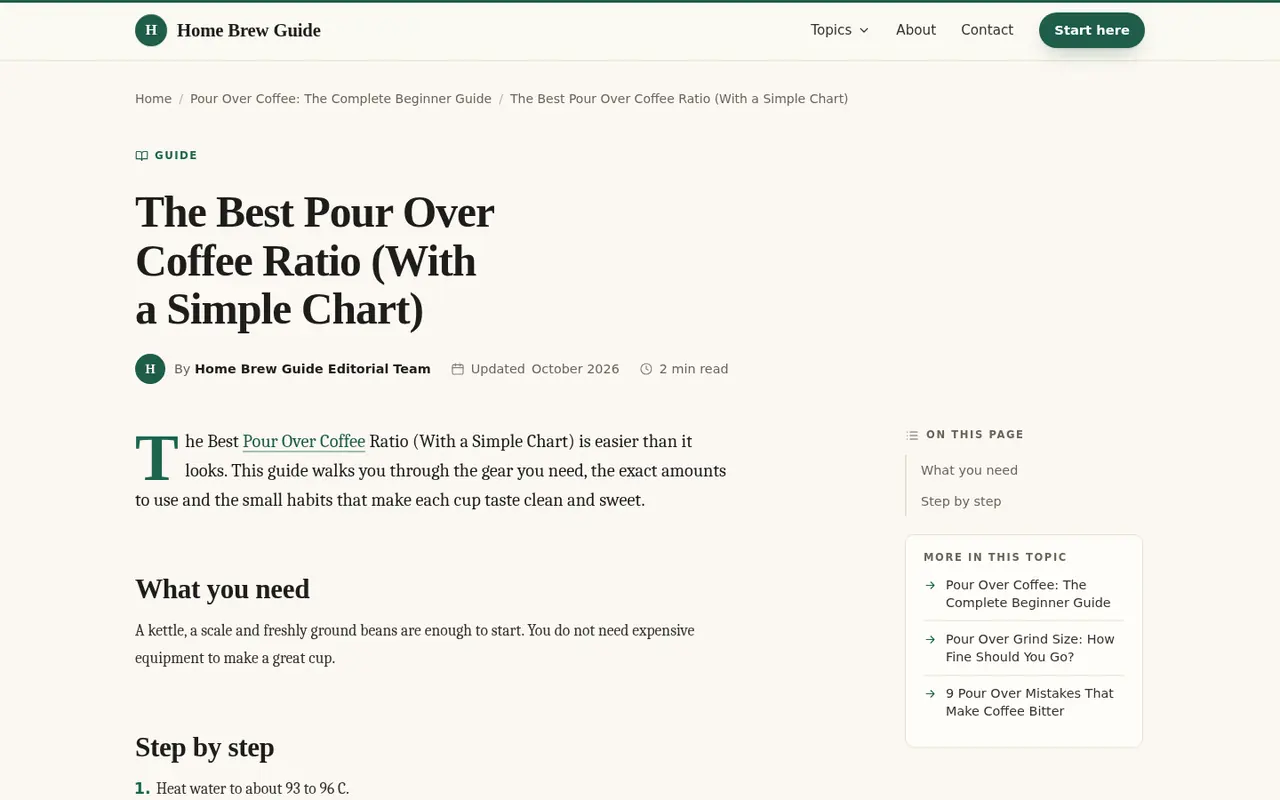 Article page of the generated site showing breadcrumbs, the title, author line, table of contents and more in this topic links