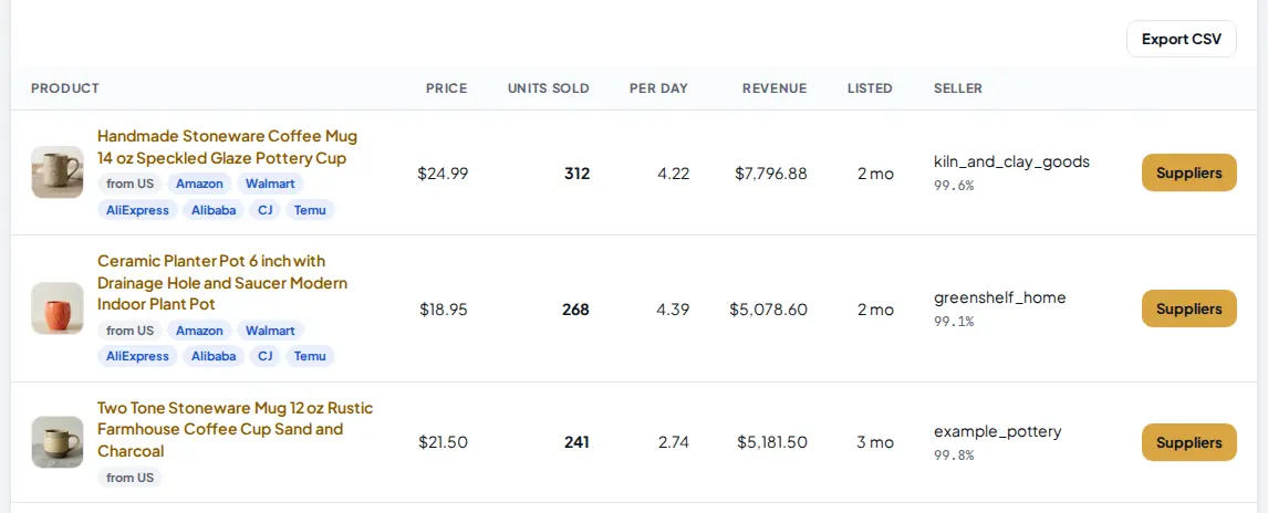 The results table after two products were checked: blue chips for Amazon, Walmart, AliExpress, Alibaba, CJ and Temu under the first two titles, and the Export CSV button above the table.
