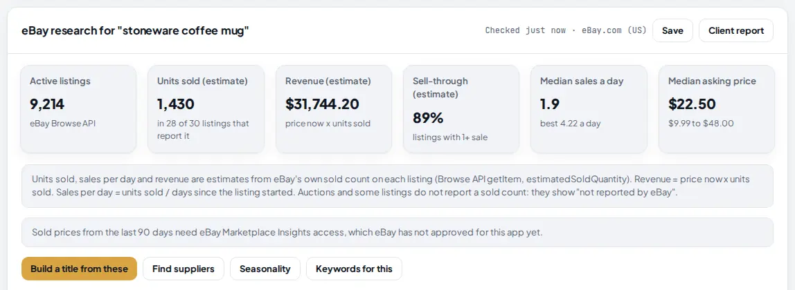 eBay research for stoneware coffee mug: active listings, units sold, revenue, sell-through, median sales a day and median price, notes about the estimates, and the buttons Build a title from these, Find suppliers, Seasonality and Keywords for this.