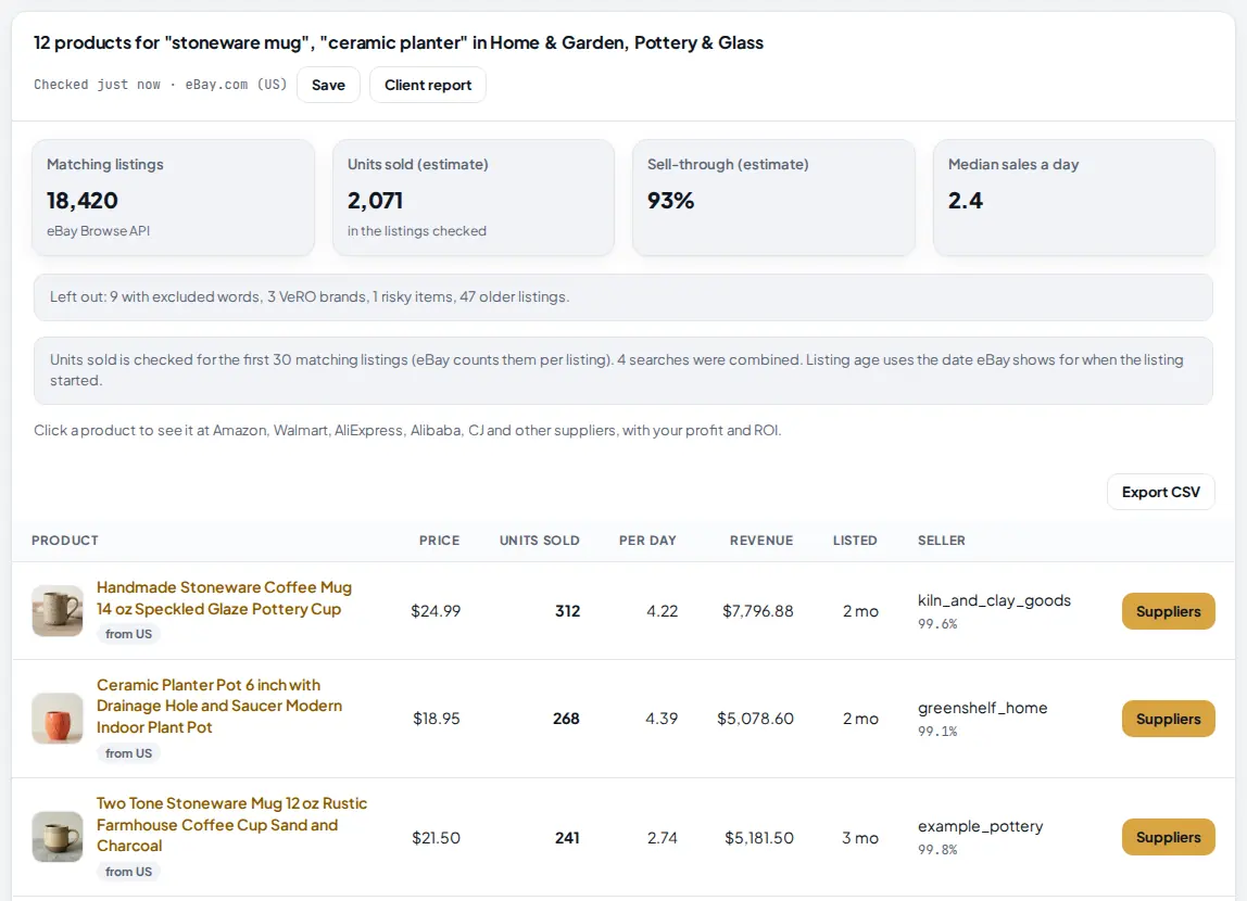 Results for stoneware mug and ceramic planter: 18,420 matching listings, 2,071 units sold, 93 percent sell-through, 2.4 median sales a day, a note listing what was left out, and a product table with photos, prices, units sold, sales per day, revenue, age and seller.