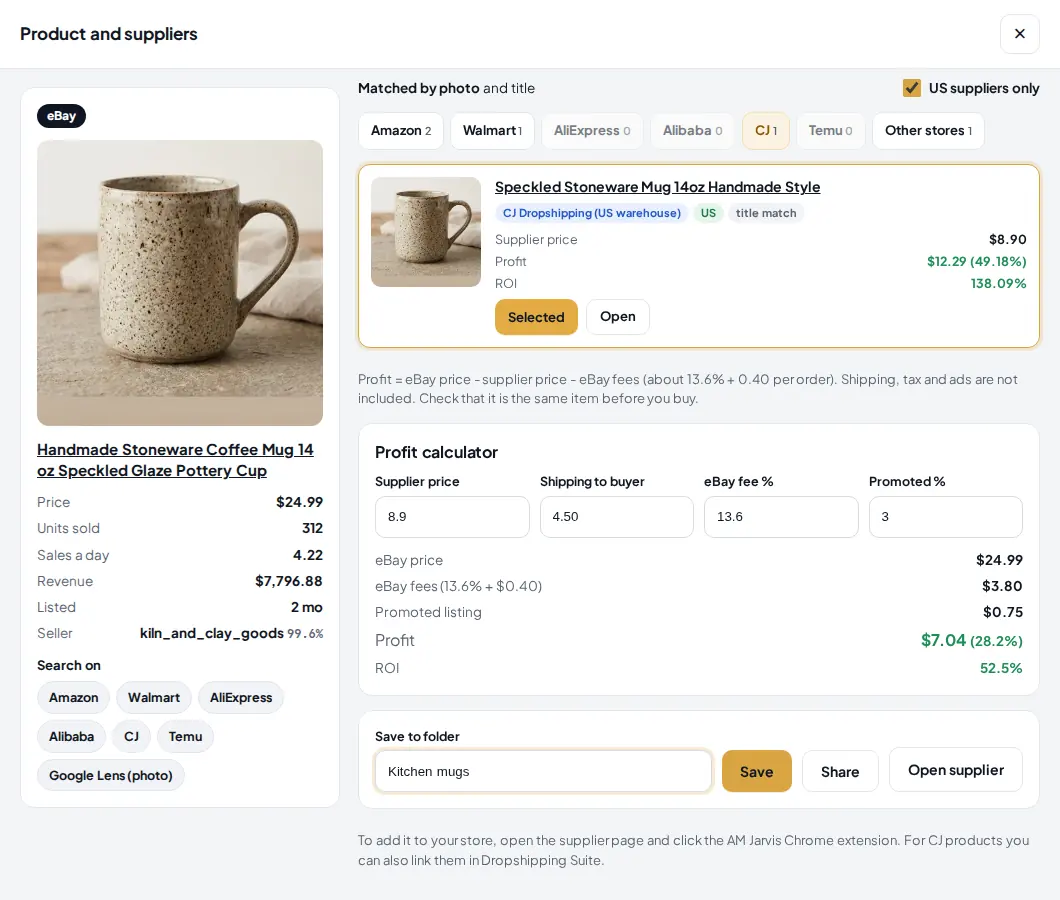 The selected CJ offer and the profit calculator: supplier price 8.90, shipping 4.50, eBay fee 13.6 percent, promoted 3 percent, giving eBay fees of 3.80 dollars, promoted listing 0.75 dollars, profit 7.04 dollars (28.2 percent) and ROI 52.5 percent. Below it the folder name Kitchen mugs with Save, Share and Open supplier buttons.