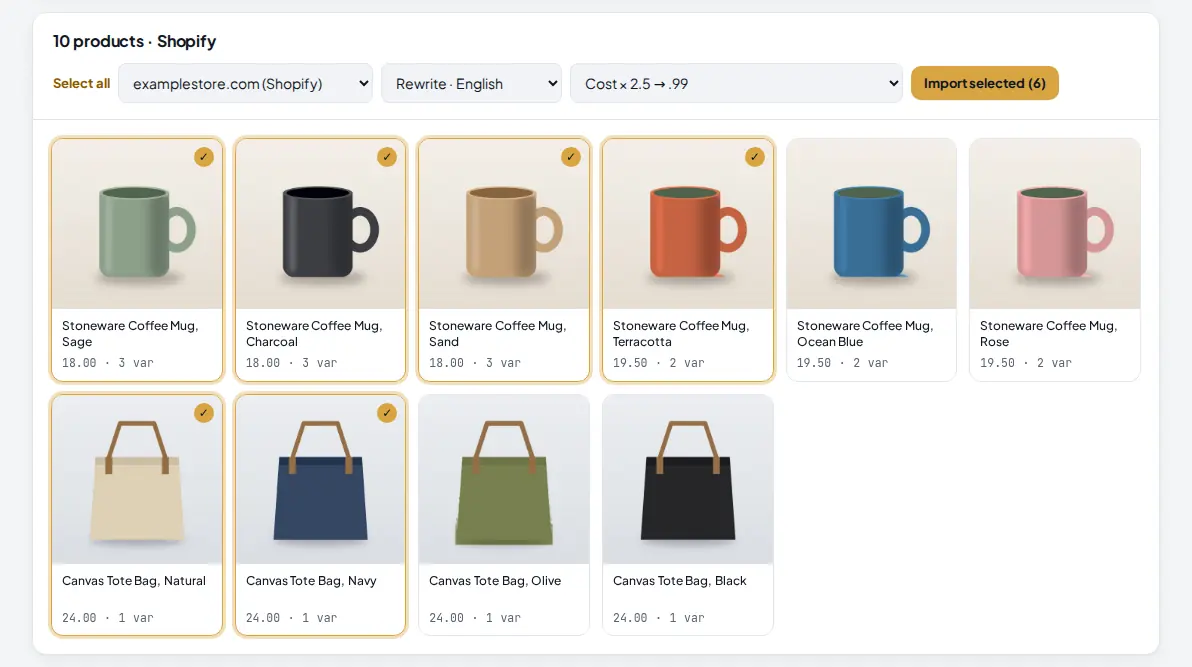 Grid of ten loaded products with six ticked, and the bar with store, AI rewrite, pricing rule and the Import selected button