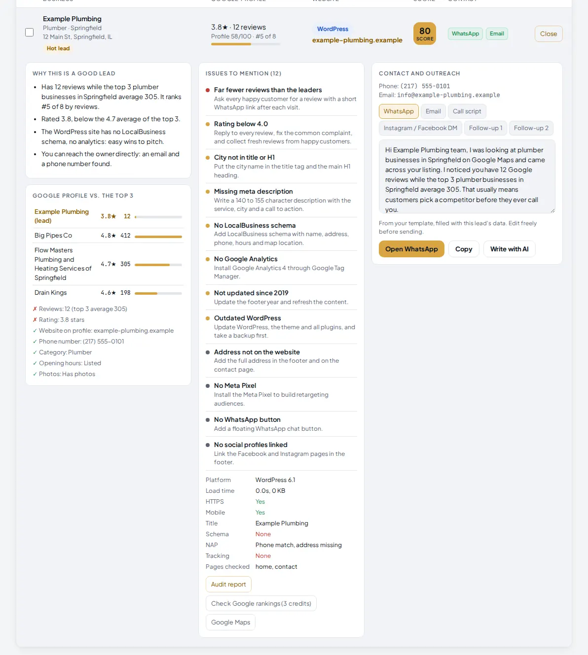 Lead details for Example Plumbing with reasons, a comparison with the top 3, 12 issues to mention, a WhatsApp message and the Open WhatsApp button