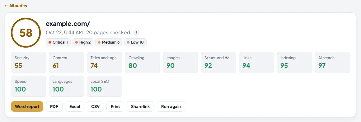 Report header with the score 58, the counts of critical, high, medium and low problems, scores for each area and the export buttons
