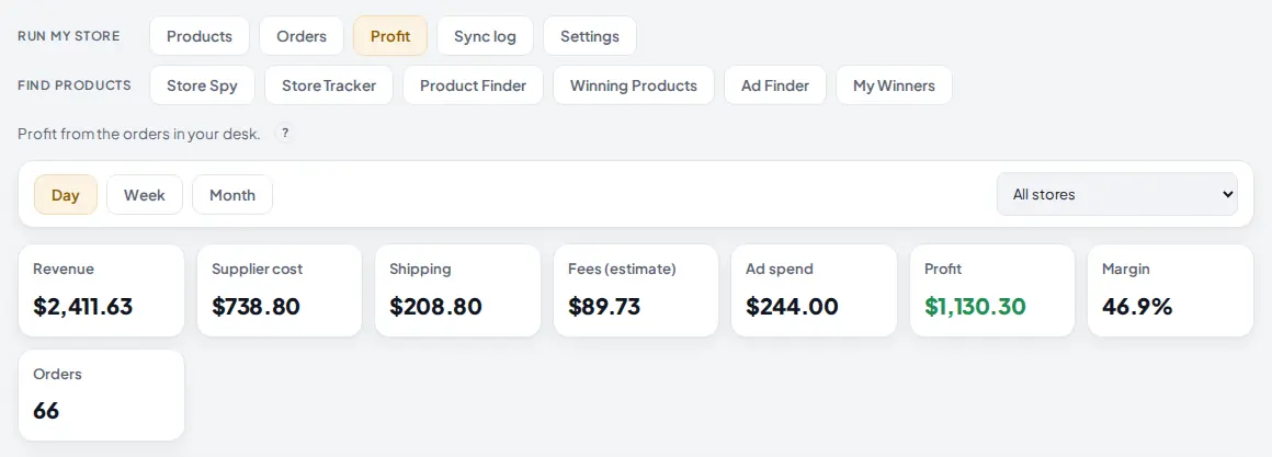 Profit tab with the Day, Week and Month switch, the store list and tiles for revenue, supplier cost, shipping, fees, ad spend, profit, margin and orders
