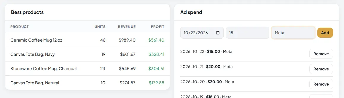 Best products table and the Ad spend form with a date, an amount of 18 and the note Meta, above the list of earlier entries